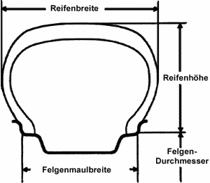 Breite