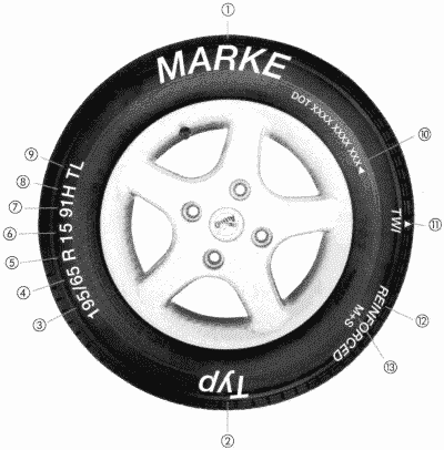 Reifenbezeichnung